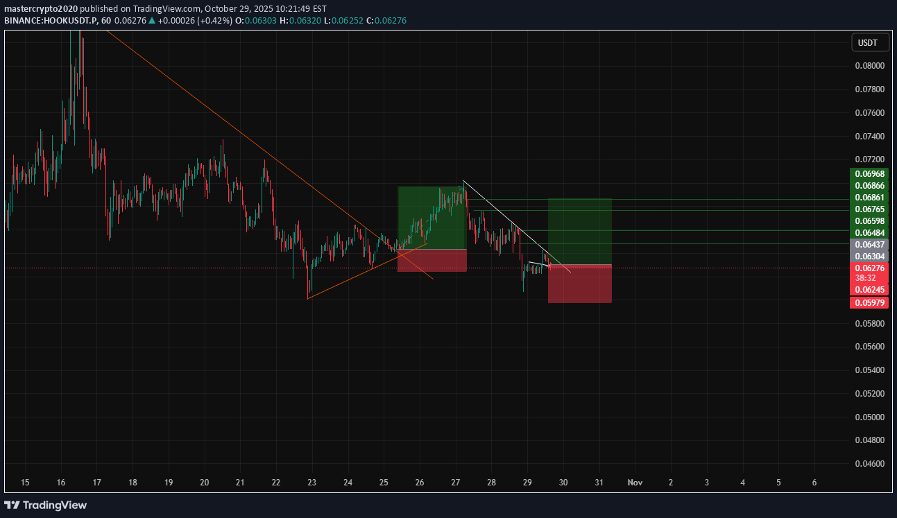 خرید،تکنیکال،mastercrypto2020