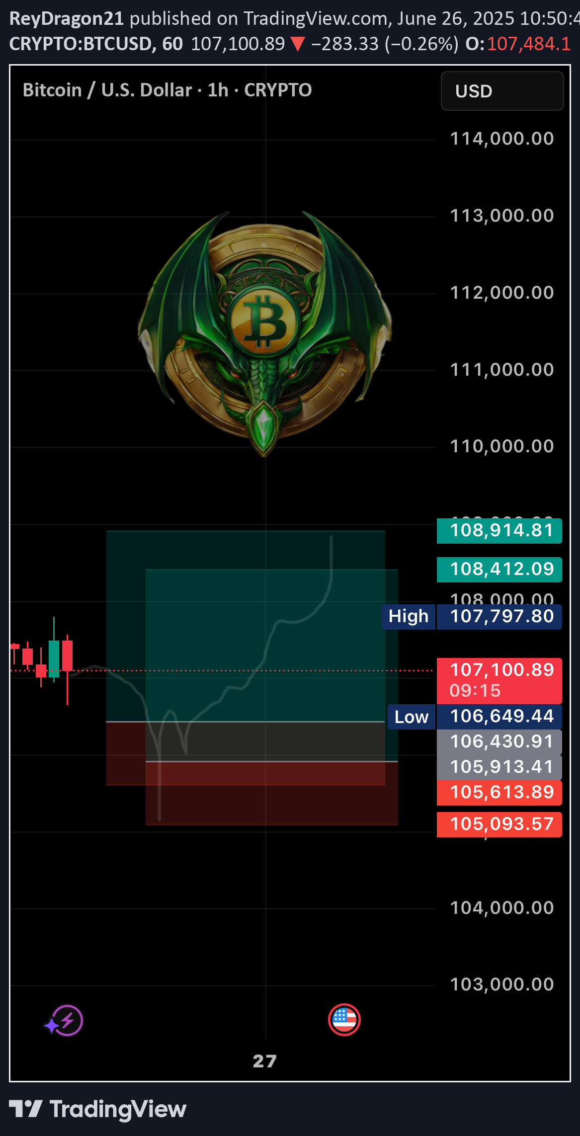 خریدBTC،تکنیکال،ReyDragon21