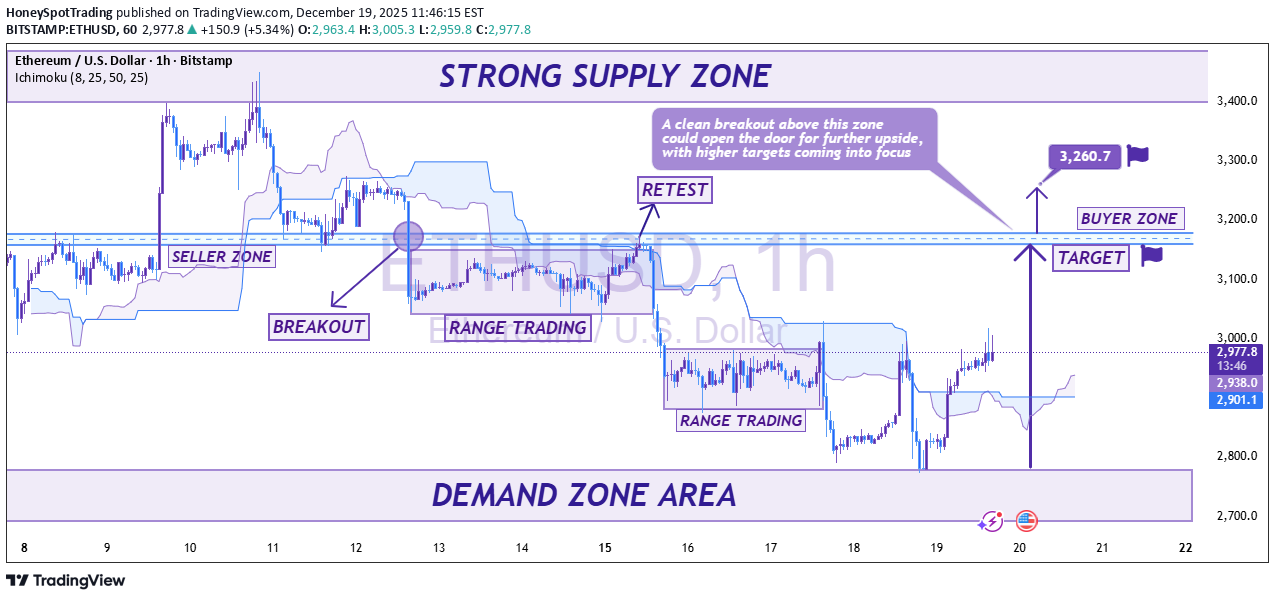 Satın al،Teknik،HoneySpotTrading