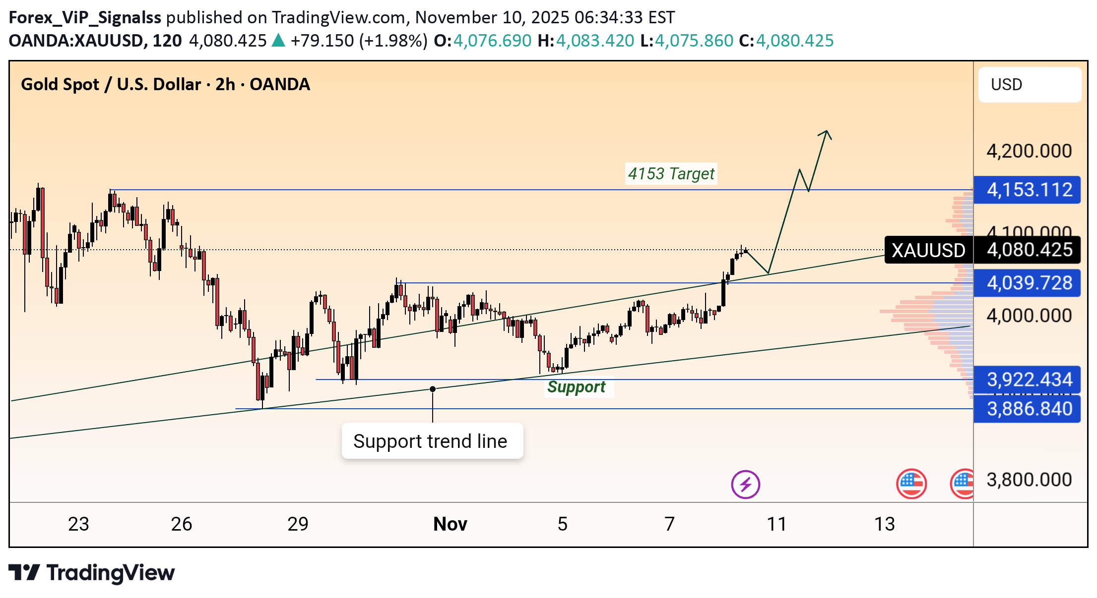 فروشPAXG،تکنیکال،Forex_ViP_Signalss