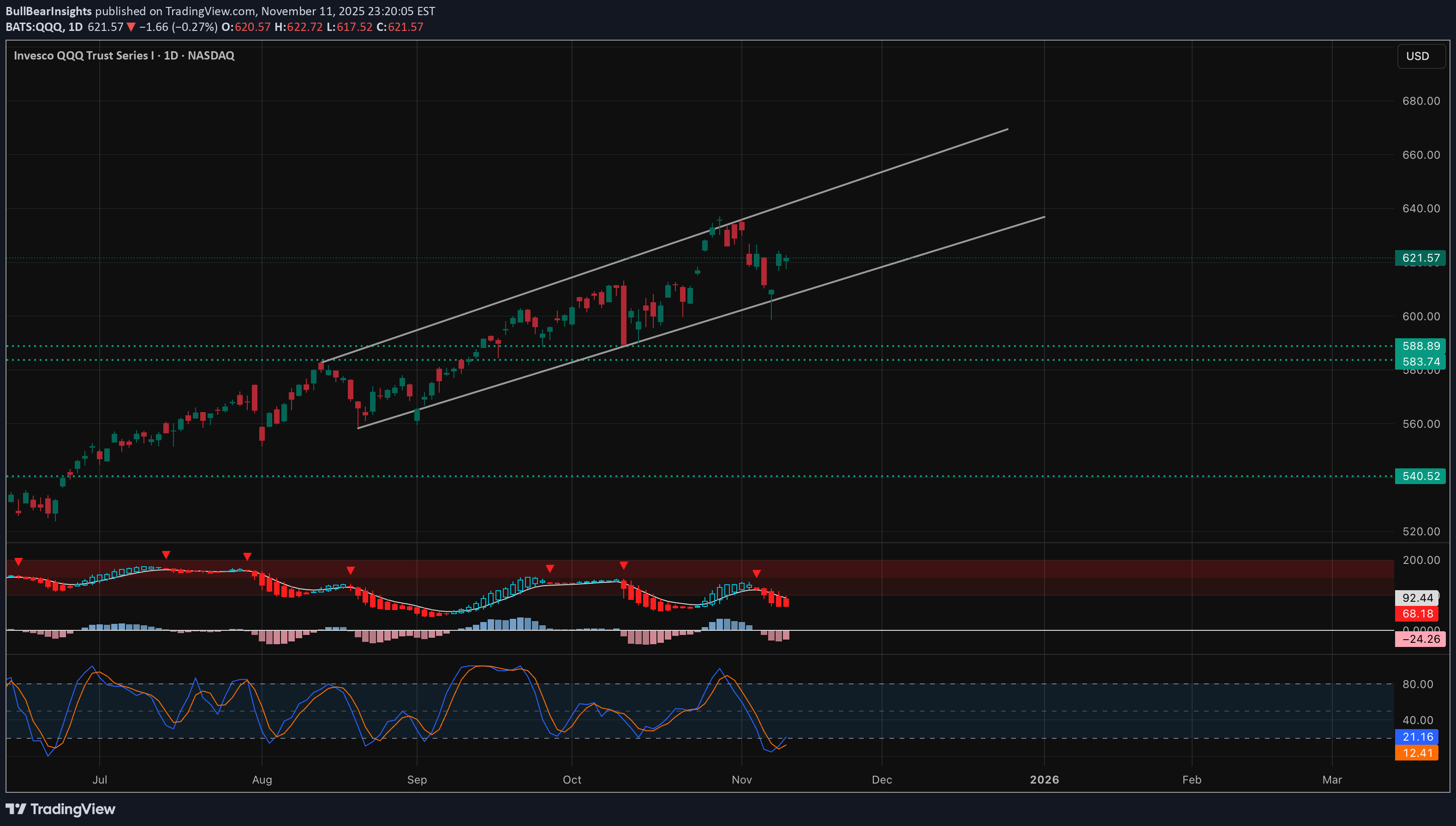 ،التحليل الفني،BullBearInsights