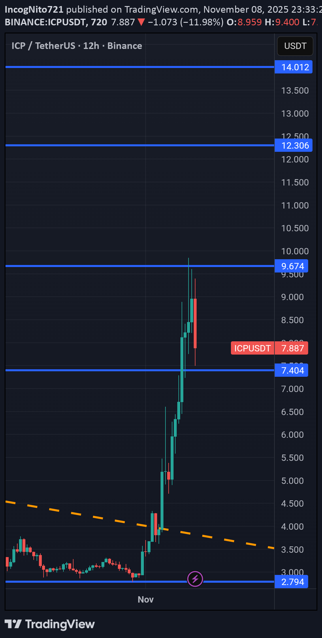 خرید،تکنیکال،IncogNito721