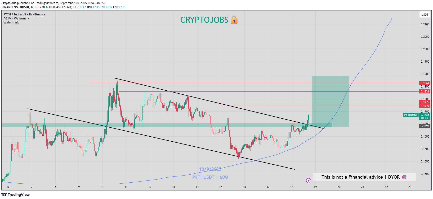 خرید،تکنیکال،Cryptojobs