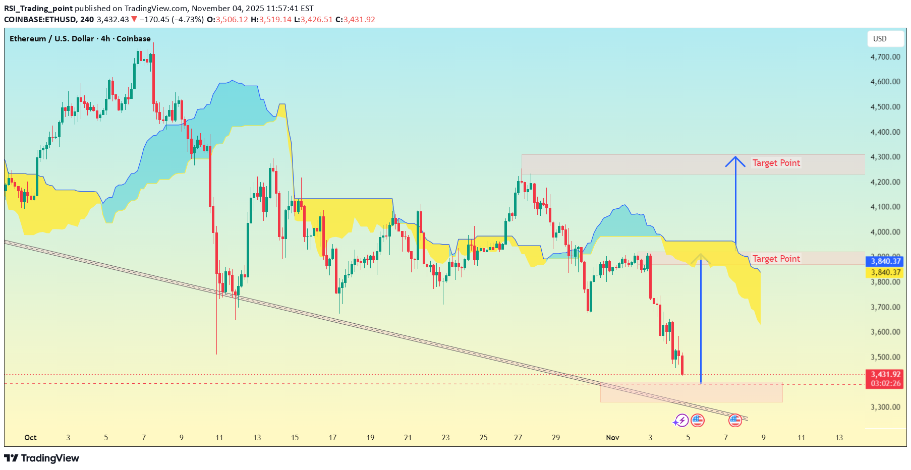 خریدETH،تکنیکال،RSI_Trading_point