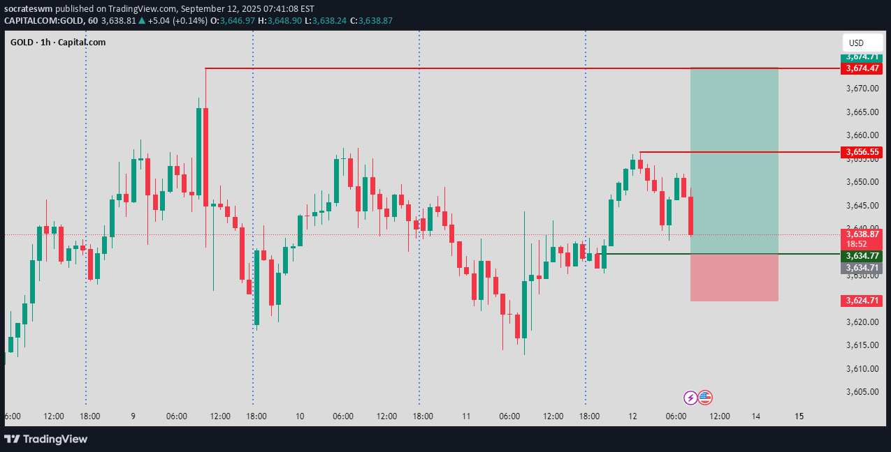 خریدPAXG،تکنیکال،socrateswm