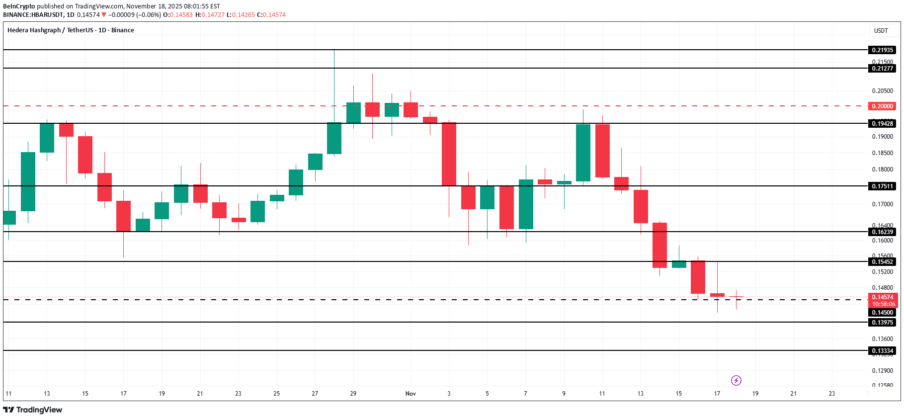 ،تکنیکال،BeInCrypto