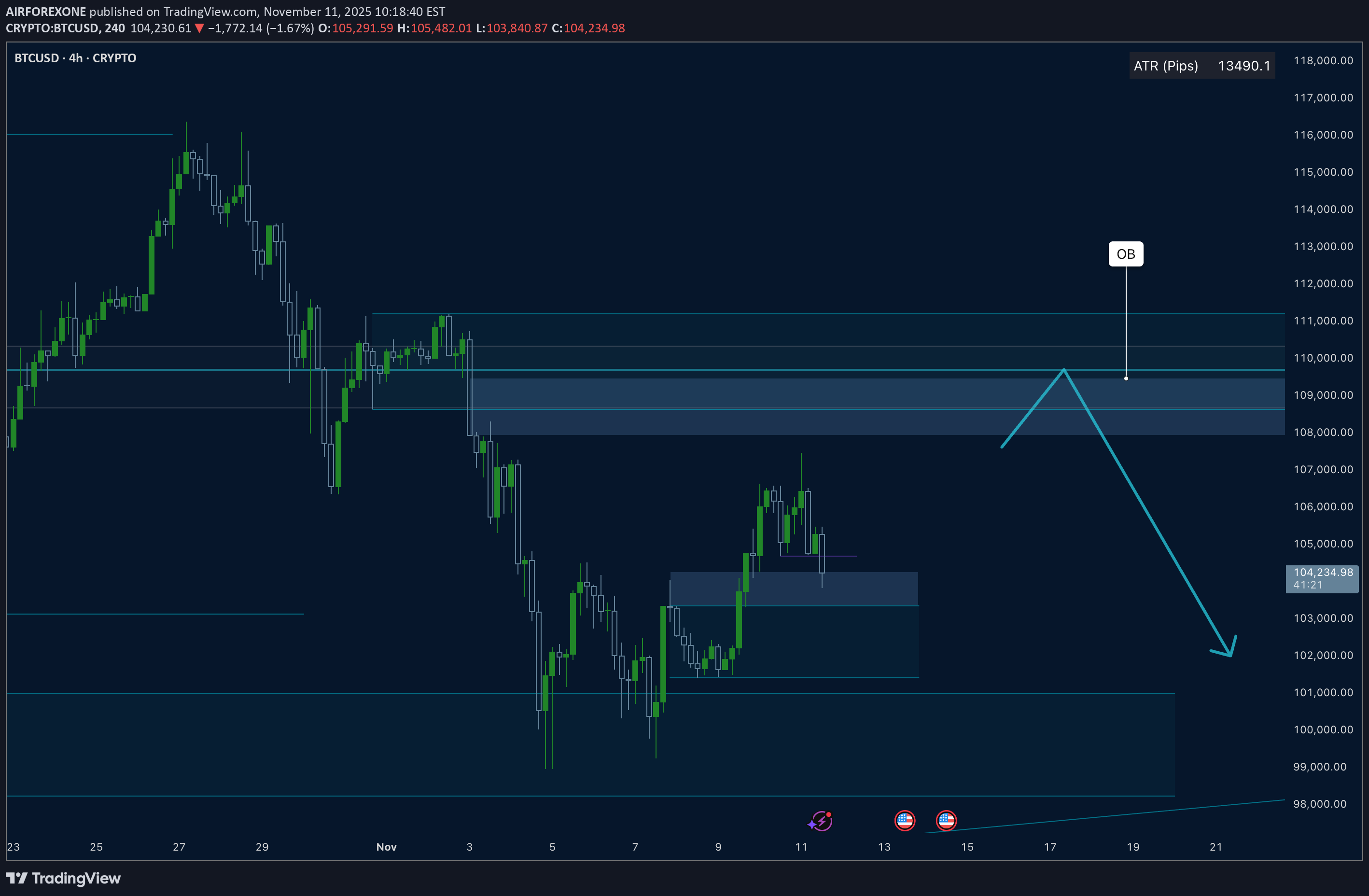 ،تکنیکال،AIRFOREXONE