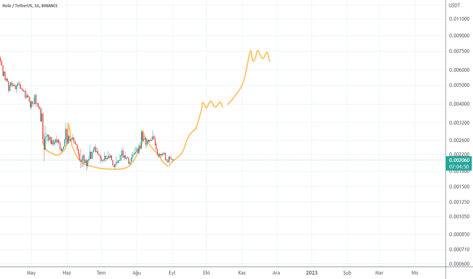 HOT،تکنیکال،obiwankenobi444