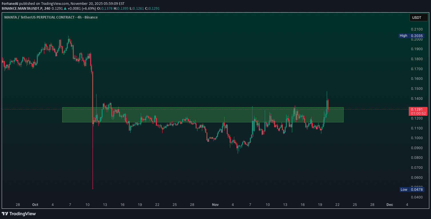 خرید،تکنیکال،FortuneAI