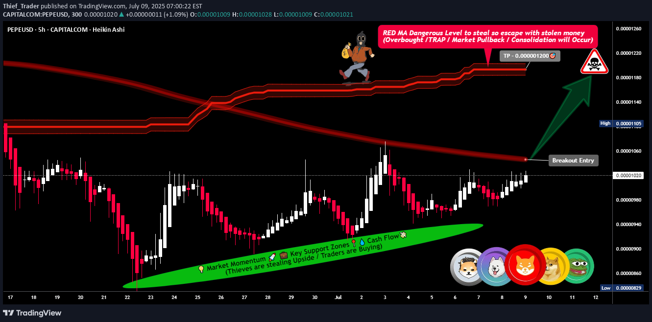 BuyPEPE،Technical،Thief_Trader