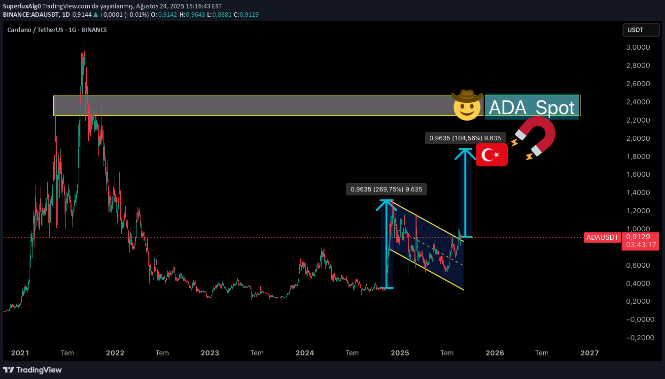 Satın alADA،Teknik،SuperluxAlg0