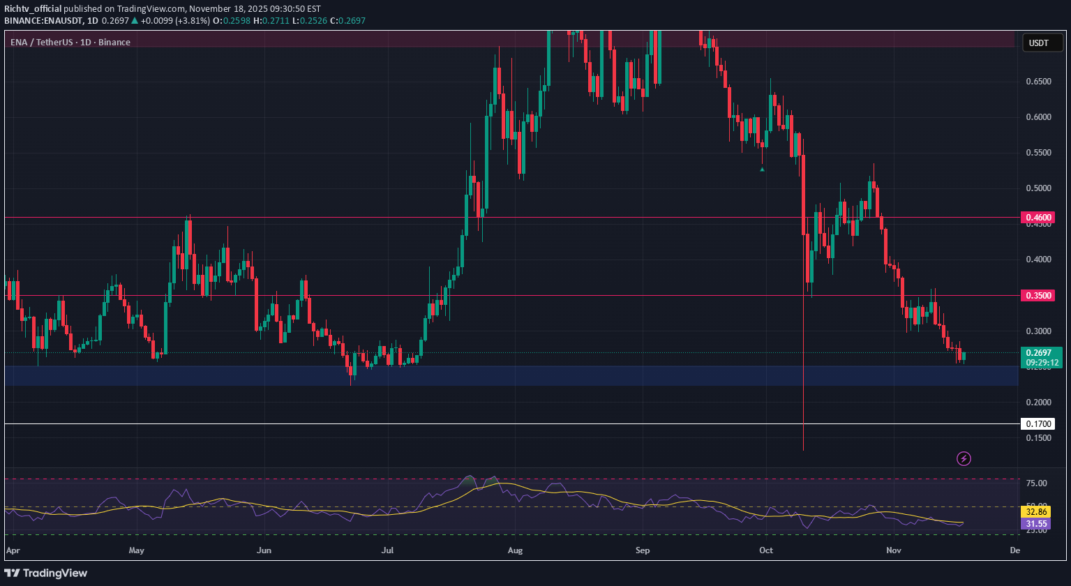 شراءENA،التحليل الفني،Richtv_official