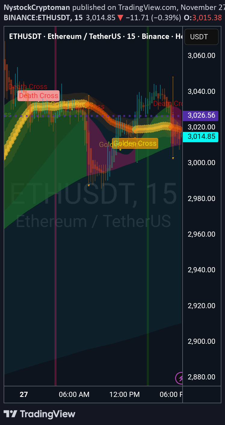 ETH،تکنیکال،NystockCryptoman