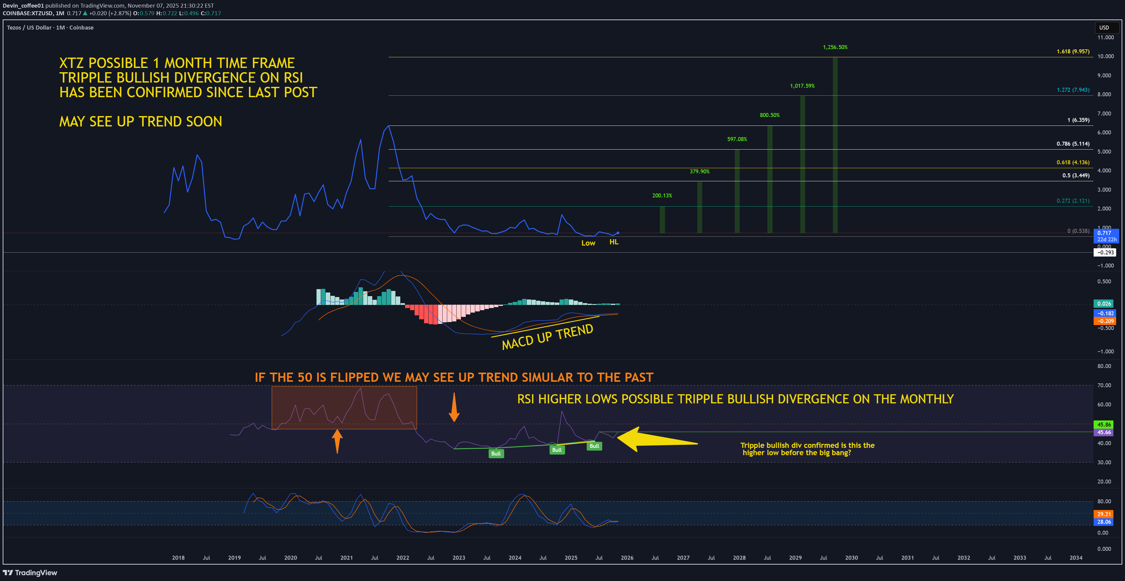 خرید،تکنیکال،Devin_coffee01