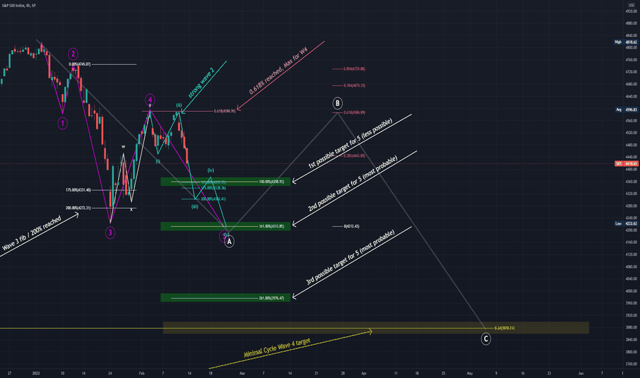 SPYX،تکنیکال،Crypto_Mercy