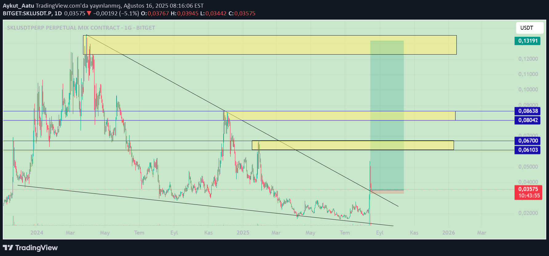 Buy،Technical،Aykut_Aatu