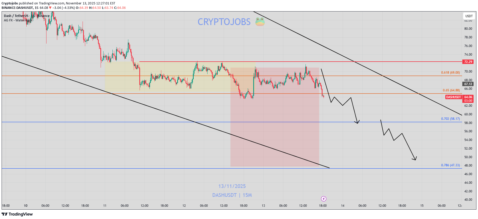 SellDASH،Technical،Cryptojobs