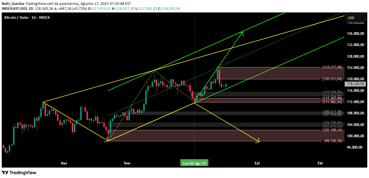 BTC،Teknik،Nabi_Gunduz