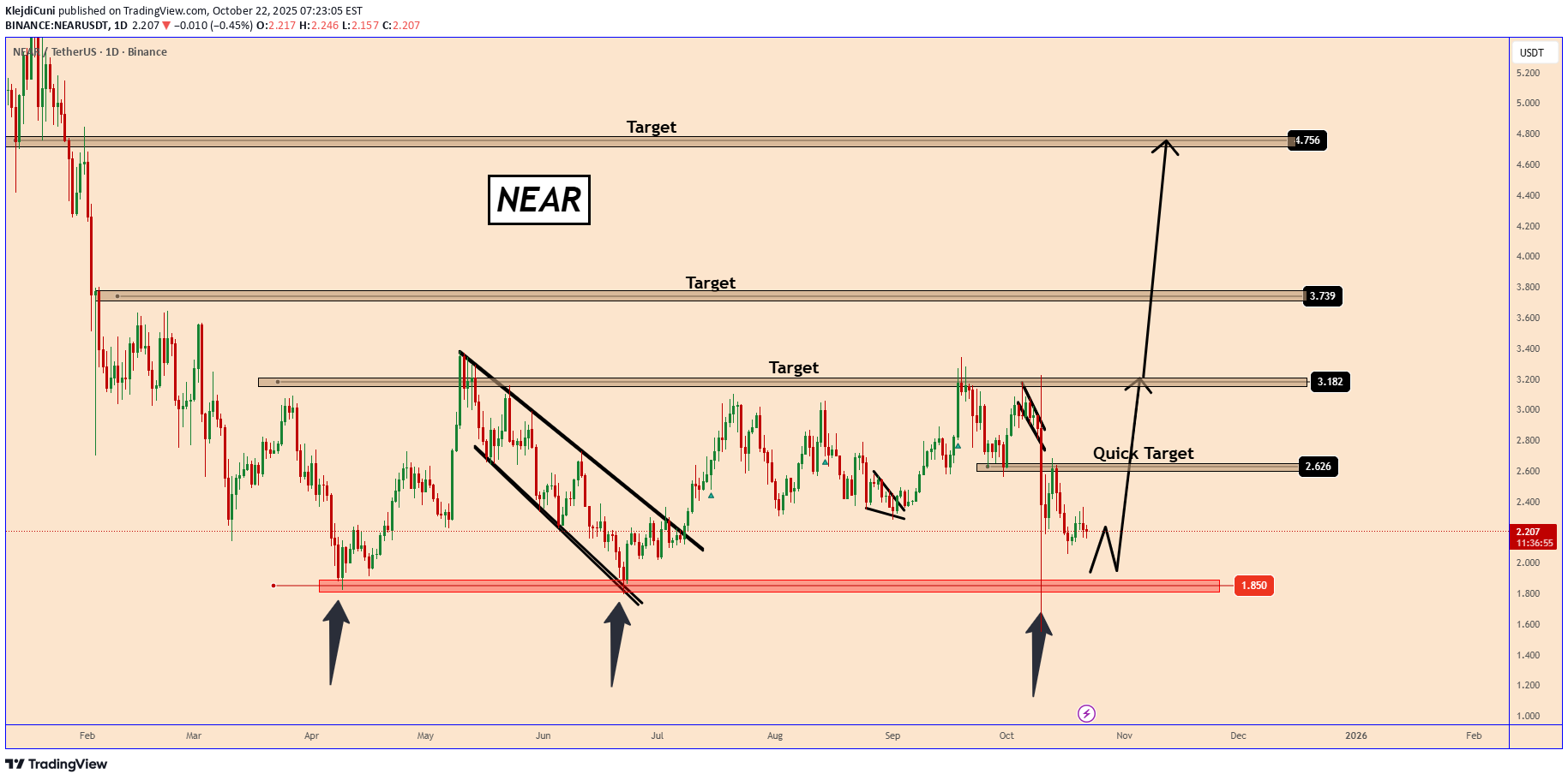 خرید،تکنیکال،KlejdiCuni