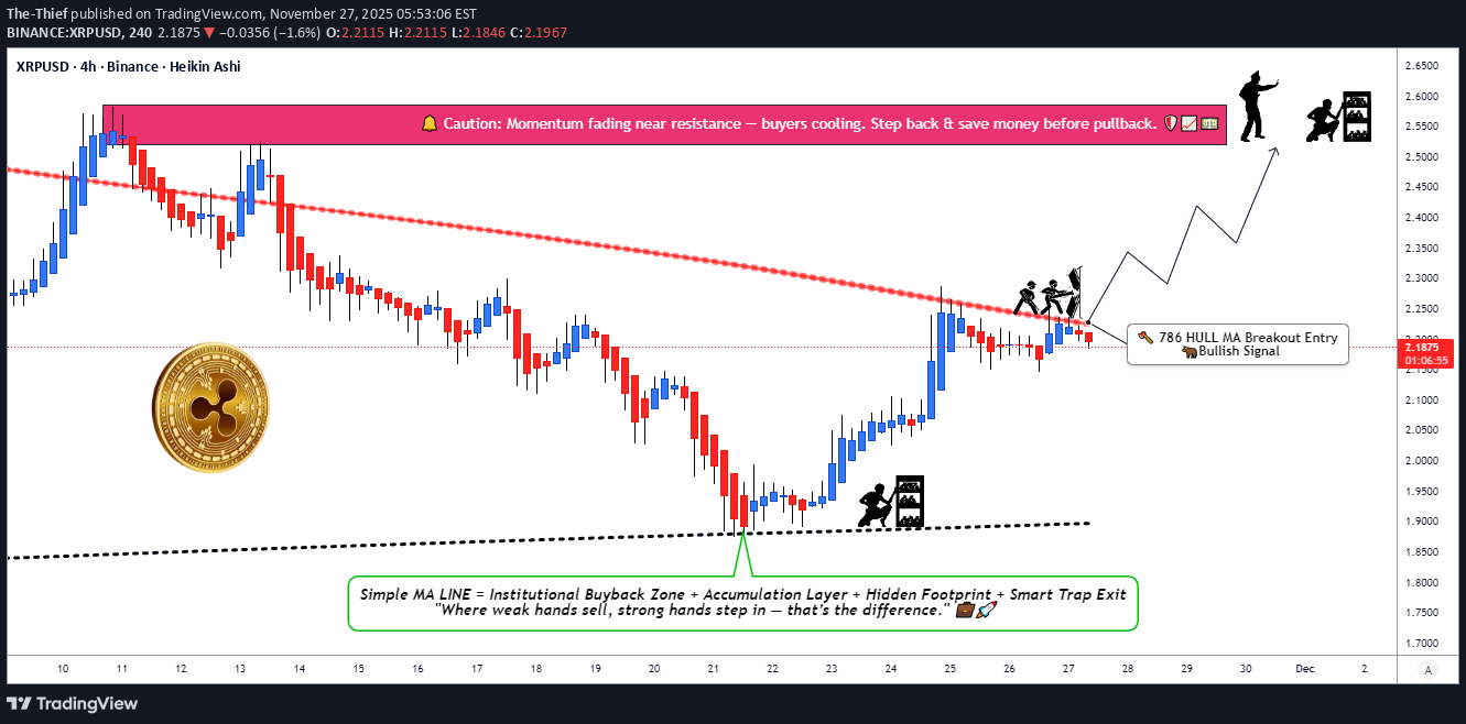 XRP،التحليل الفني،The-Thief