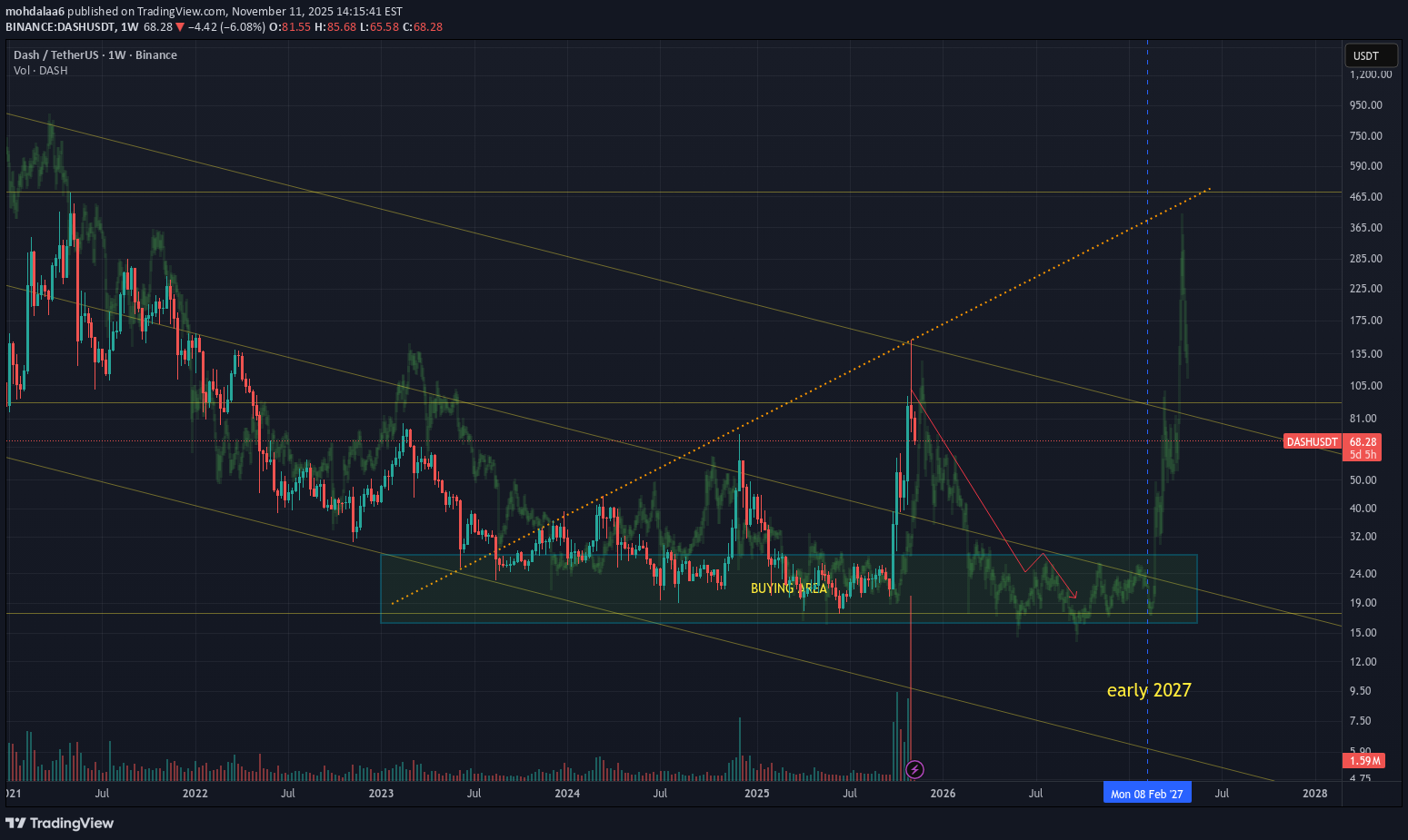 SellDASH،Technical،mohdalaa6