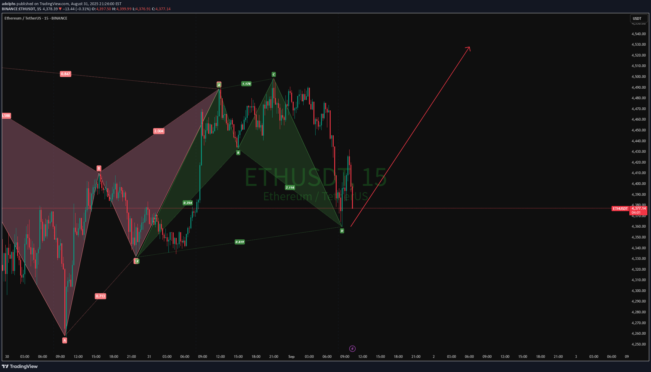 Buy،Technical،adolphs
