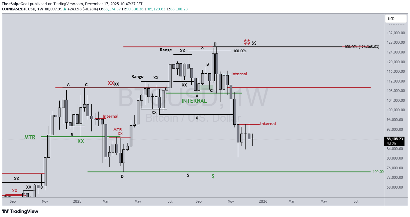 BTC،التحليل الفني،TheeSnipeGoat