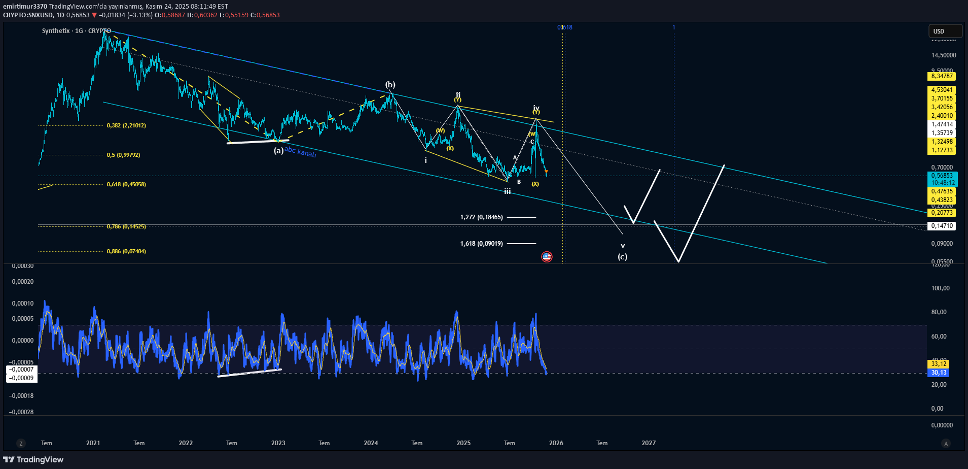 SNX،تکنیکال،emirtimur3370