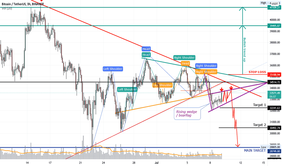 Sell،Technical،PegasusTechCharts