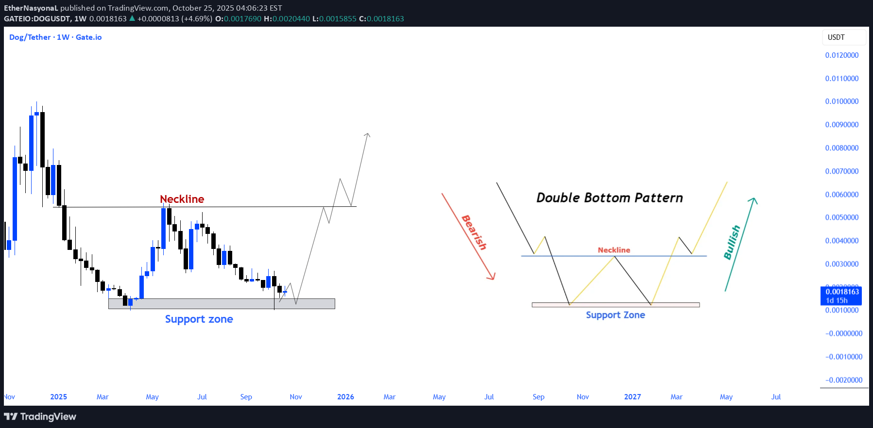 Satın alDOG،Teknik،EtherNasyonaL