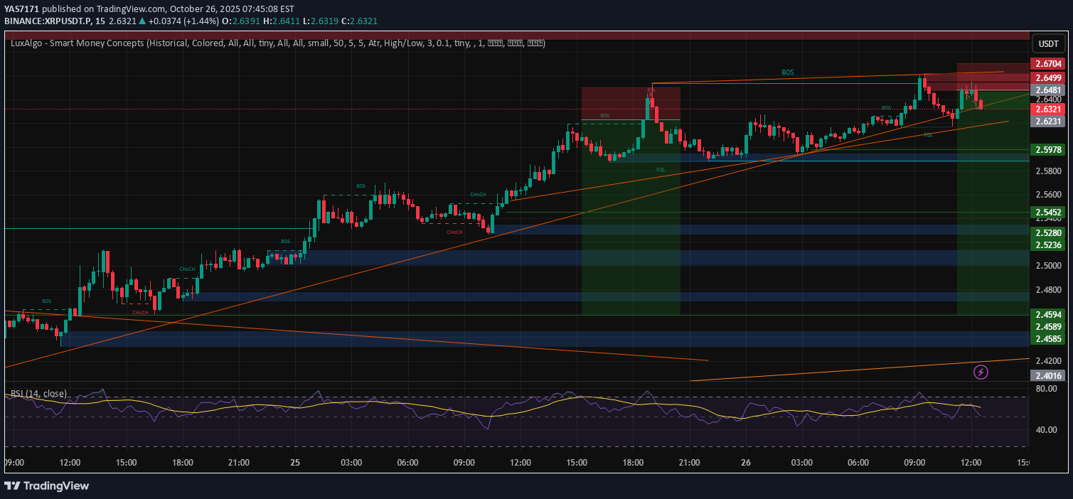 فروشXRP،تکنیکال،YAS7171