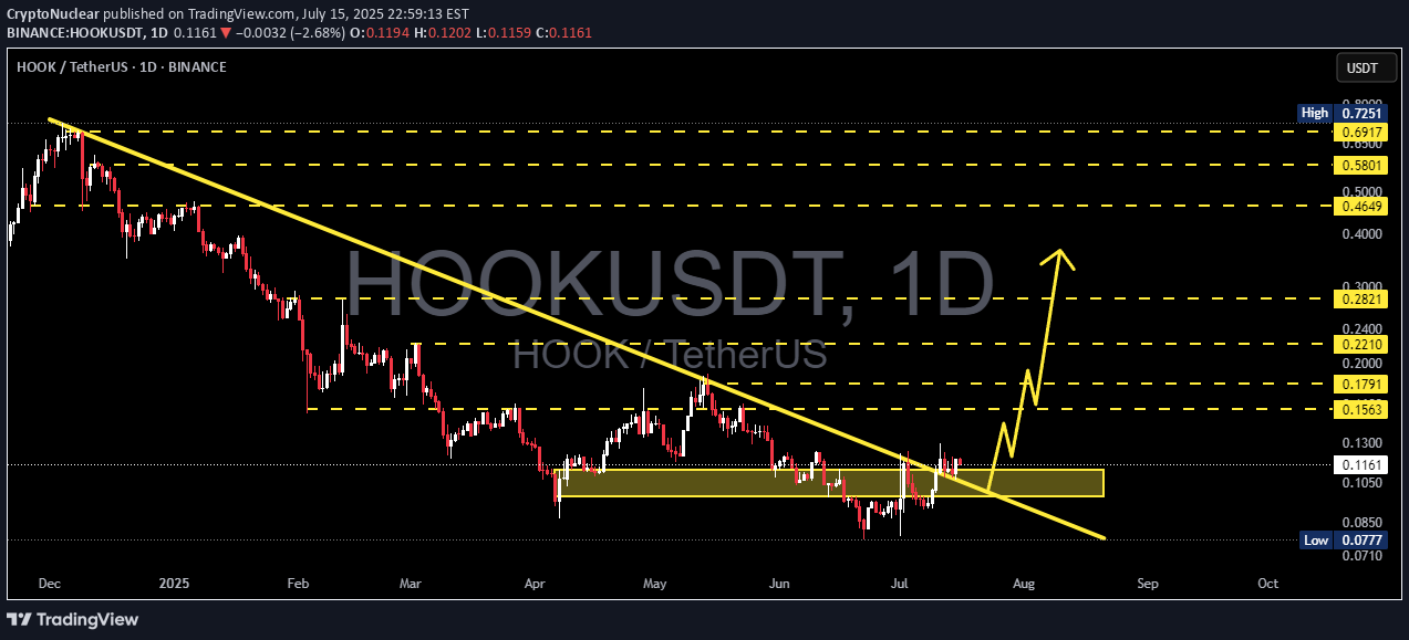 Satın al،Teknik،CryptoNuclear