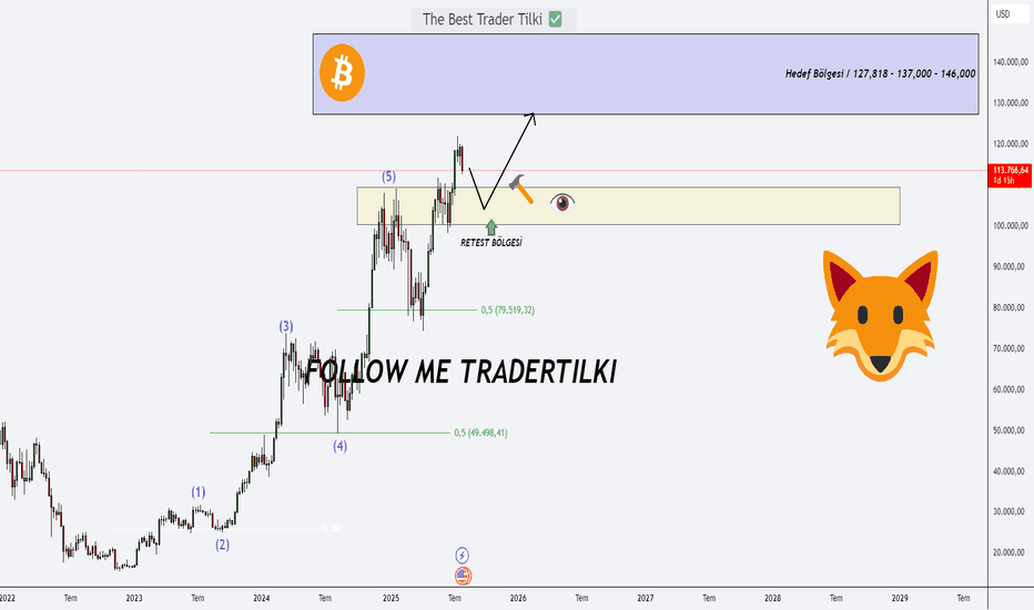 Satın alBTC،Teknik،TraderTilki