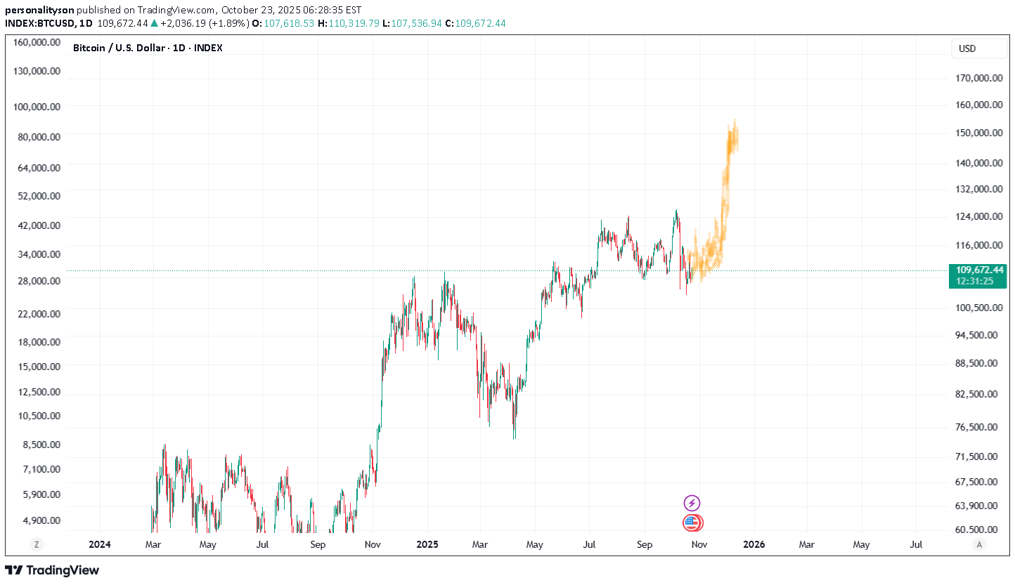 BuyBTC،Technical،personalityson