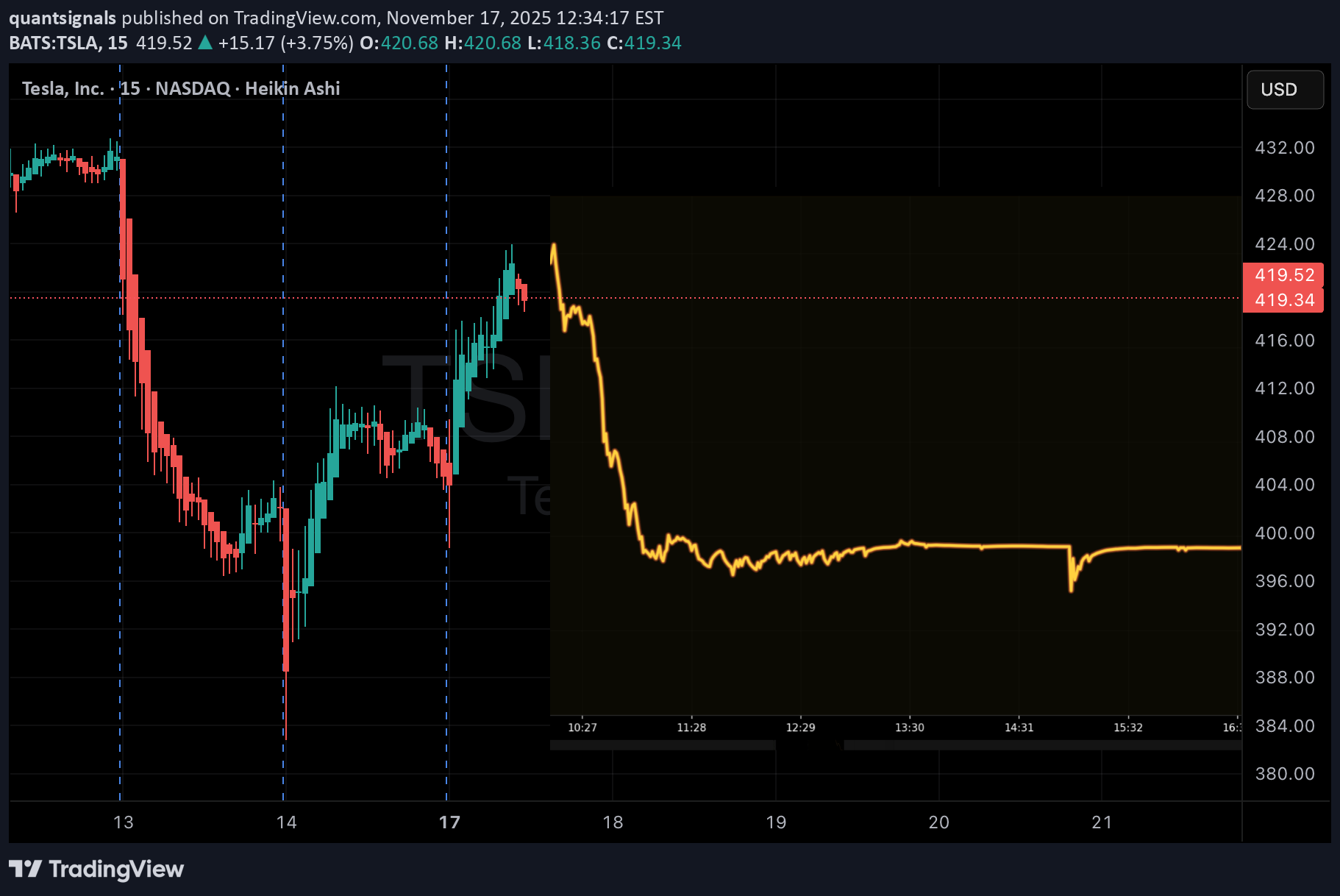 فروش،تکنیکال،quantsignals