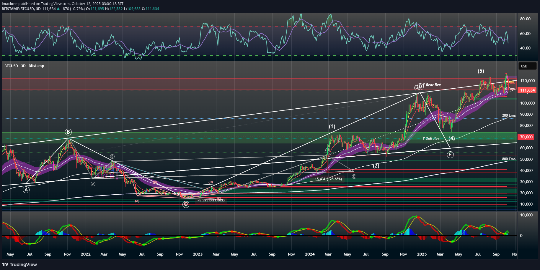 BTC،Teknik،imaclone