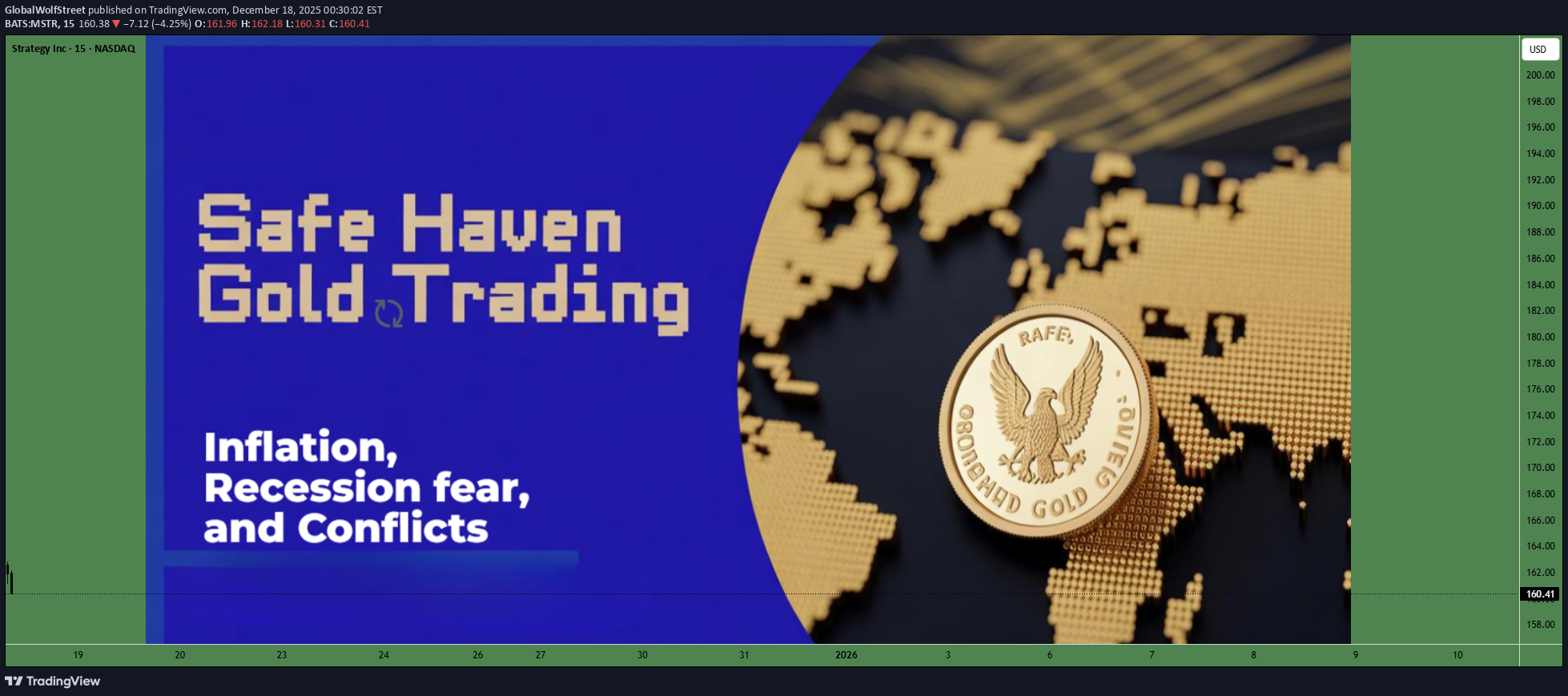 MSTRX،تکنیکال،GlobalWolfStreet