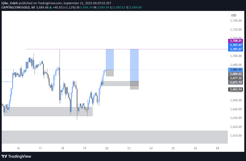 خریدPAXG،تکنیکال،Ejike_Odeh