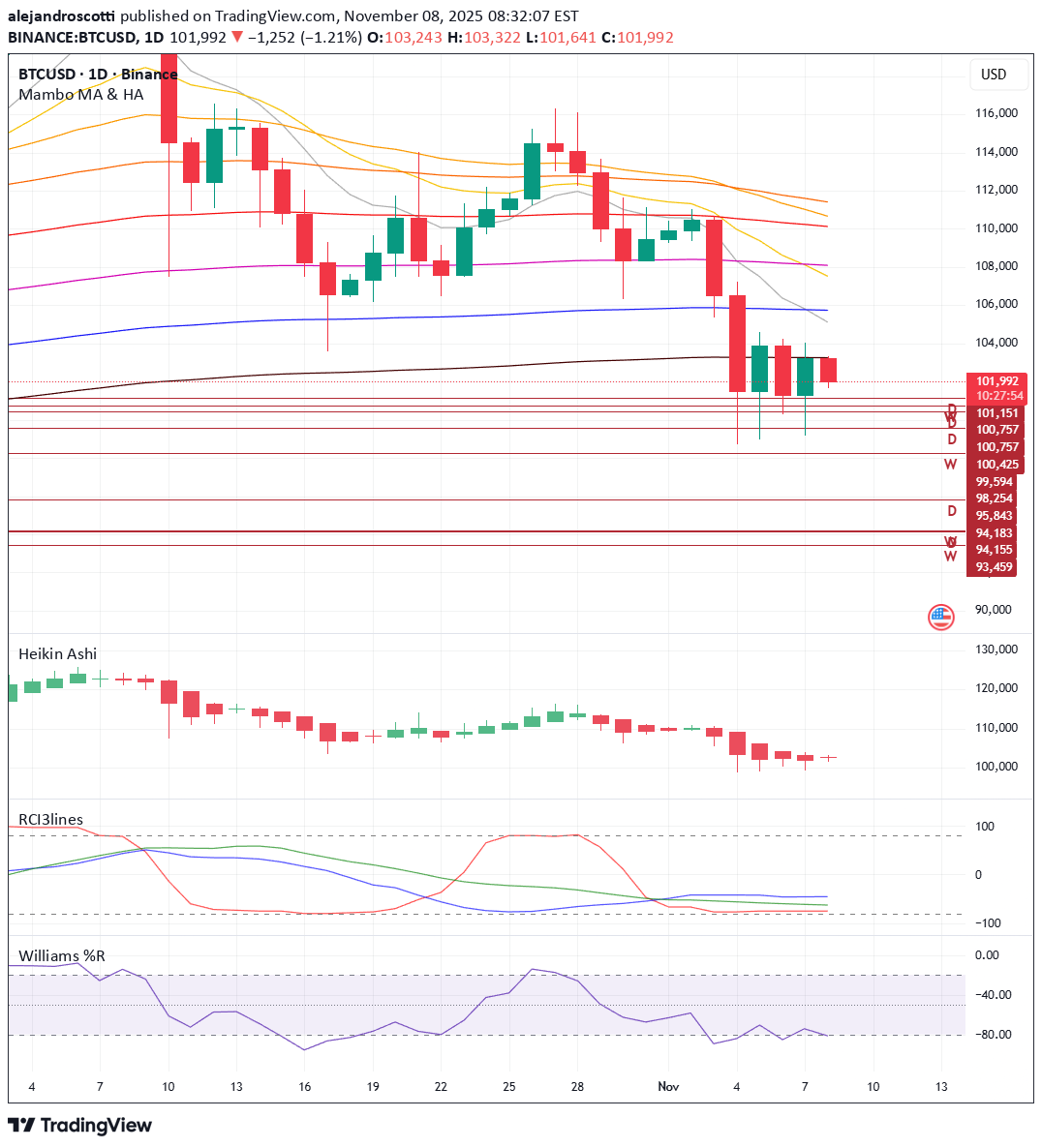 SellBTC،Technical،alejandroscotti