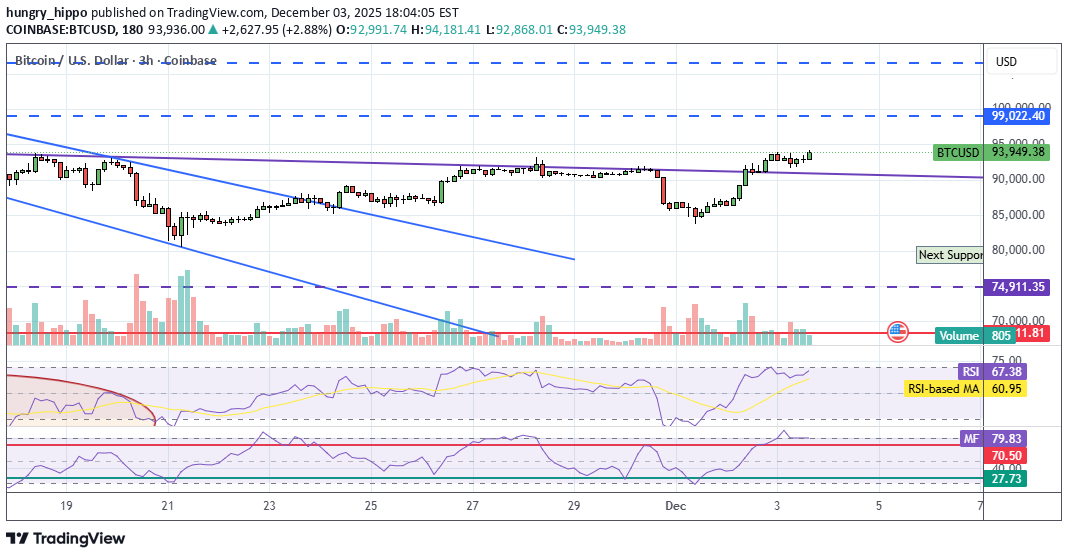 BTC،تکنیکال،hungry_hippo