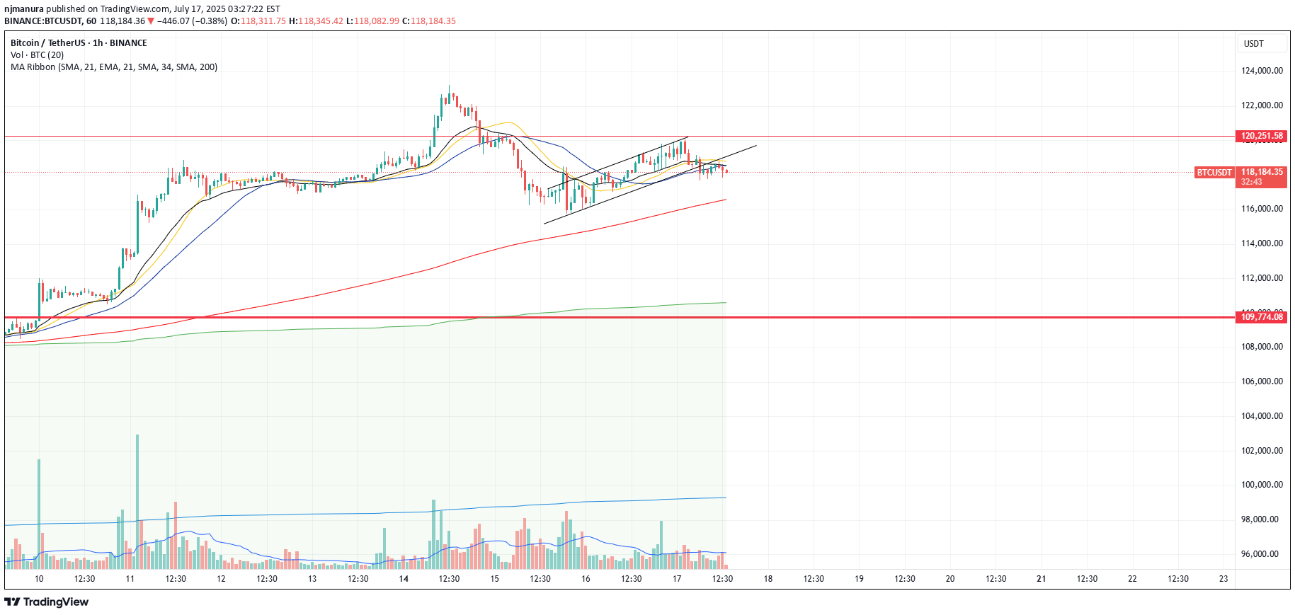İndirimBTC،Teknik،njmanura