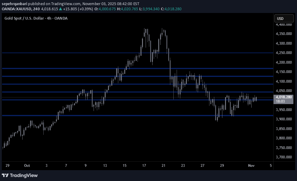 خریدPAXG،تکنیکال،sepehrqanbari