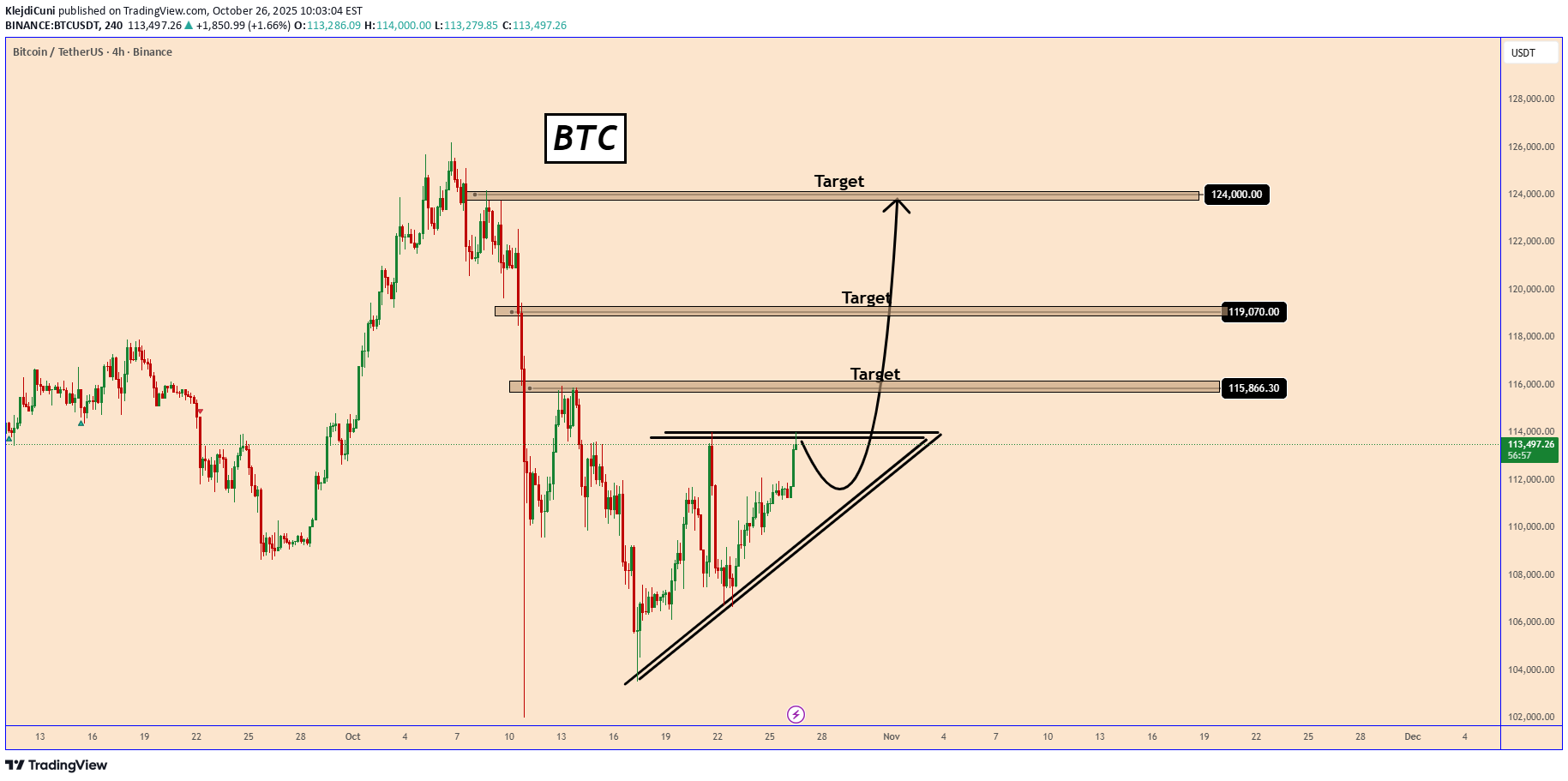 Satın alBTC،Teknik،KlejdiCuni