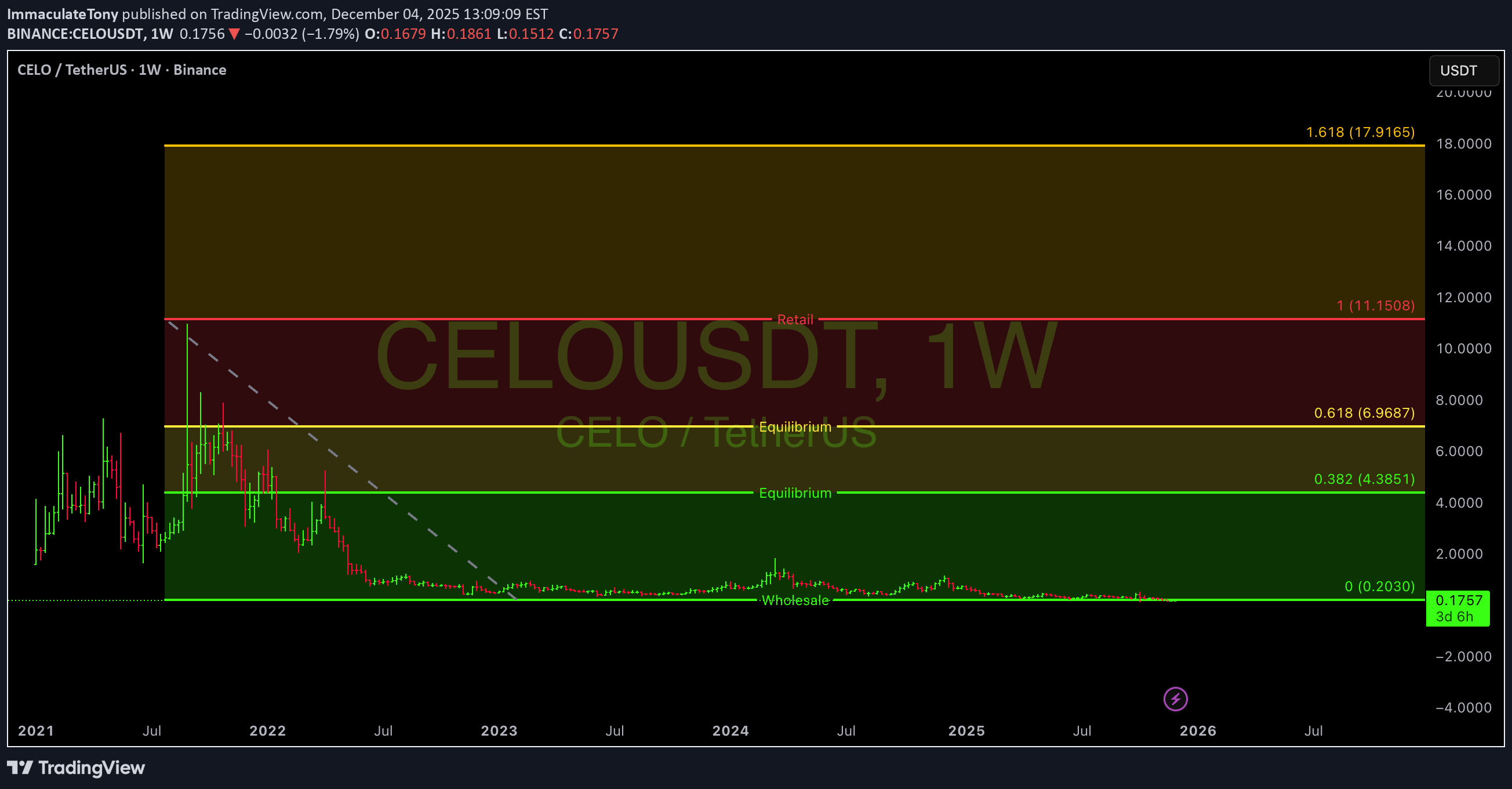 Buy،Technical،ImmaculateTony