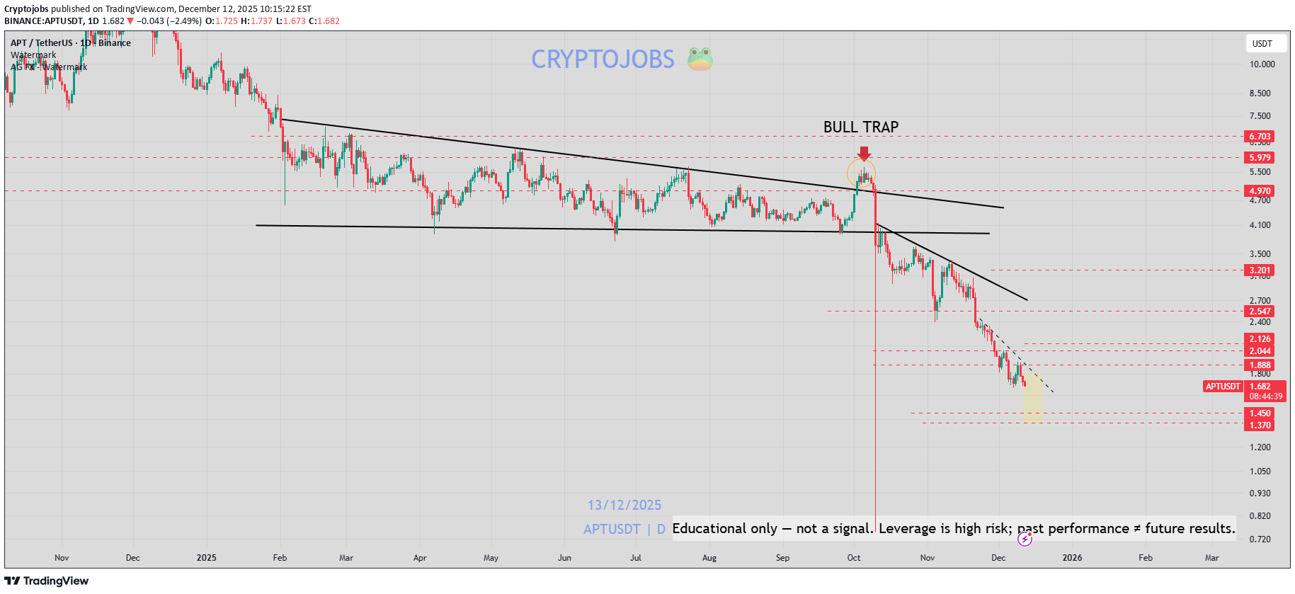 Sell،Technical،Cryptojobs