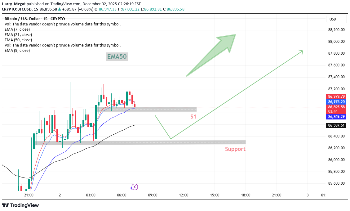 شراءBTC،التحليل الفني،Harry_Megat