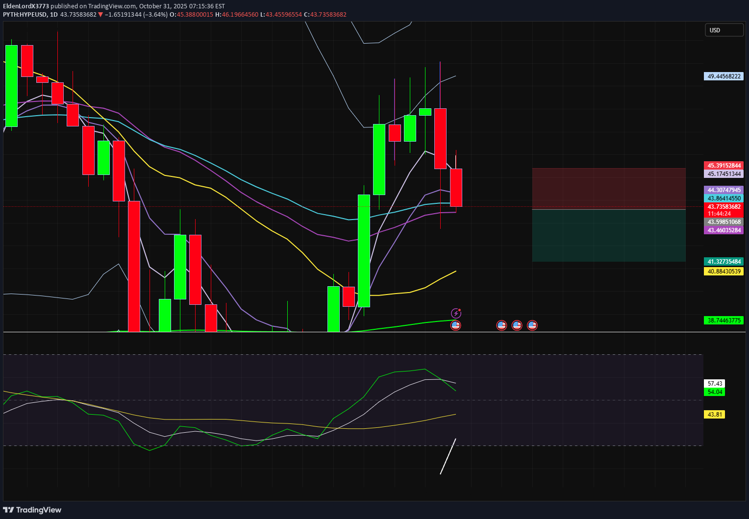 فروش،تکنیکال،EldenLordX3773