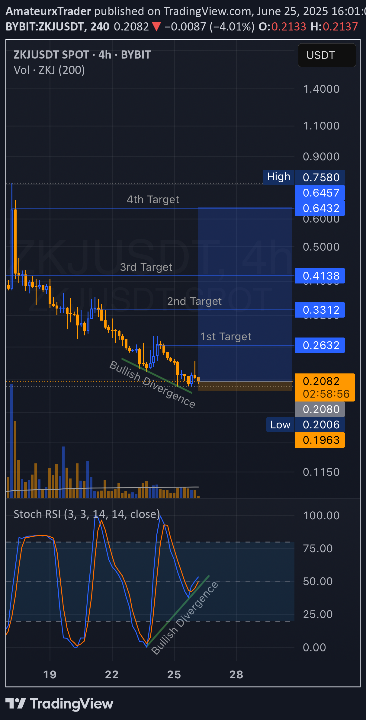 خرید،تکنیکال،AmateurxTrader