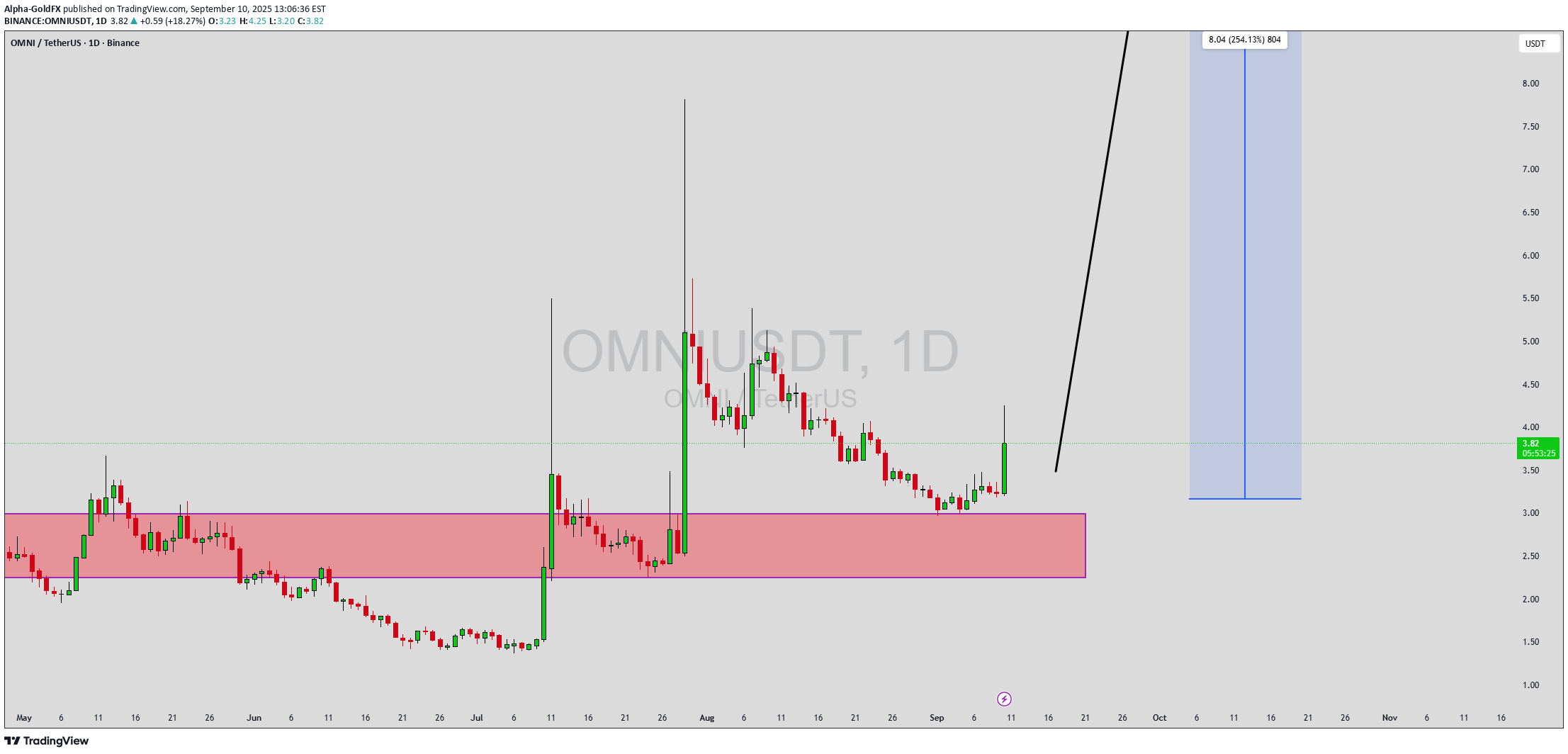 خریدOMNI،تکنیکال،Alpha-GoldFX