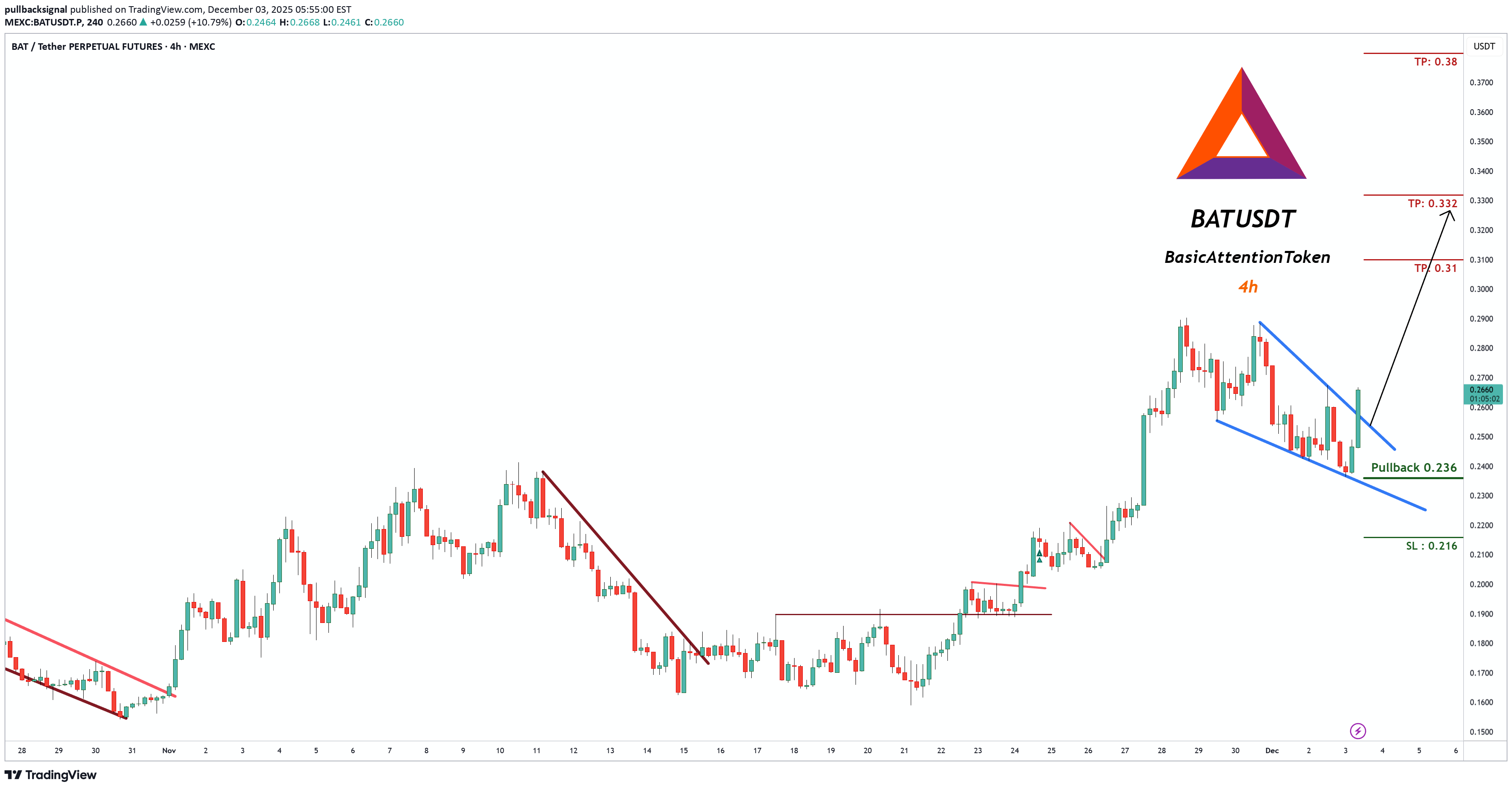 خرید،تکنیکال،pullbacksignal